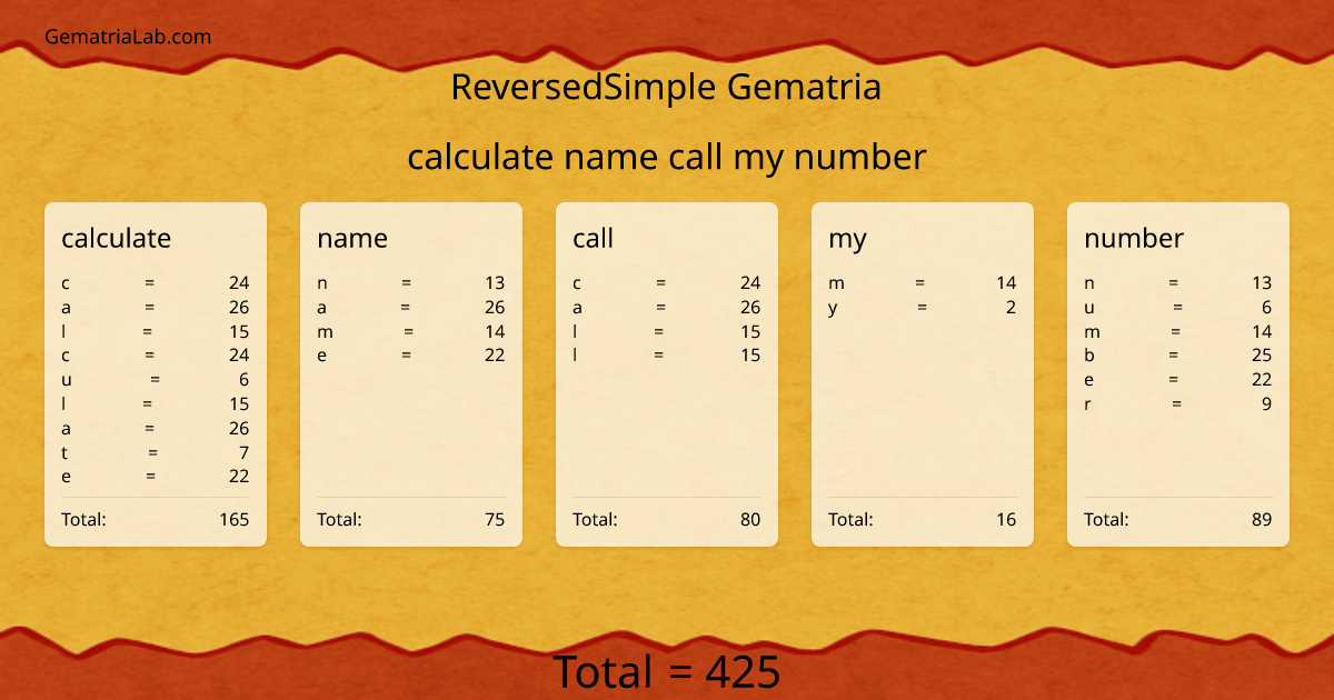 calculate name call my number in reversedSimple Gematria